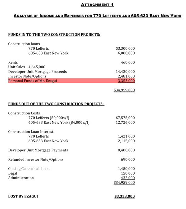 Attachment 1 -  Accounting of Funds In Ezagui Projects